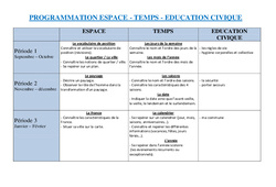 Espace, temps, éducation civique - Progression - programmation : 4ème Harmos - PDF à imprimer