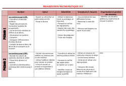 Mathématiques - Progression - programmation : 4ème Harmos - PDF à imprimer