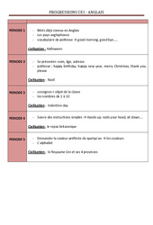 Anglais - Progression - programmation : 4ème Harmos - PDF à imprimer