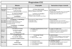 Histoire - Géographie - Instruction civique - Progression : 5ème Harmos - PDF à imprimer