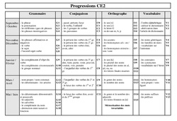 Maîtrise de la langue - Progression : 5ème Harmos - PDF à imprimer