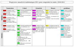 Mathématiques - Progression : 5ème Harmos - PDF à imprimer