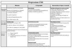 Histoire - Géographie - Instruction civique - Progression : 6ème Harmos - PDF à imprimer