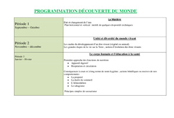 Sciences - Découverte du monde - Progression : 6ème Harmos - PDF à imprimer