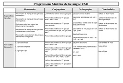 Maîtrise de la langue - Progression : 6ème Harmos - PDF à imprimer