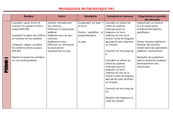 Mathématiques - Progression : 6ème Harmos - PDF à imprimer