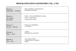 Géométrie - Progression - Mathématiques  : 6ème, 7ème Harmos - PDF à imprimer