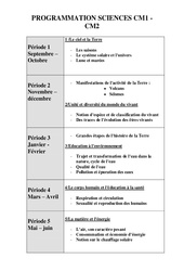 Sciences - Progression : 6ème, 7ème Harmos - PDF à imprimer