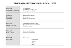 Vocabulaire - Progression français : 6ème, 7ème Harmos - PDF à imprimer