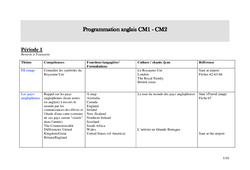 Programmation anglais : 6ème, 7ème Harmos - PDF à imprimer