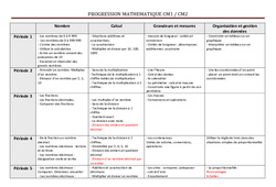 Mathématiques - Progression : 6ème, 7ème Harmos - PDF à imprimer