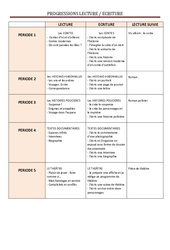 Lecture - Ecriture - Progression - Français : 6ème, 7ème Harmos - PDF à imprimer