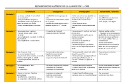 Maîtrise de la langue - Progression - Français : 6ème, 7ème Harmos - PDF à imprimer