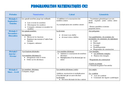 Mathématiques - Progression - Programmation : 7ème Harmos - PDF à imprimer