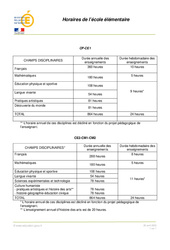 Horaires de l’école élémentaire - B.O - Bulletin officiel : 3eme, 4ème, 5ème, 6ème, 7ème Harmos - PDF à imprimer