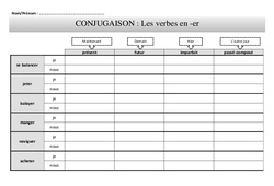 Verbes du 1er groupe à tous les temps - Exercices : 6ème, 7ème Harmos - PDF à imprimer