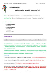 Séquence - Fiche de préparation Alimentation - Autrefois et aujourd'hui - Séquence - Fiche de préparation : 4ème Harmos - PDF à imprimer