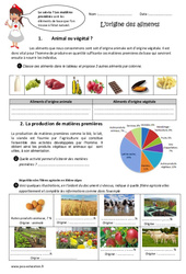 Origine des aliments - Exercices : 6ème, 7ème Harmos - PDF à imprimer