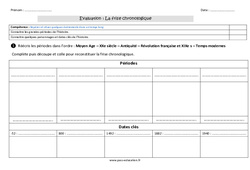 Frise chronologique - Examen Evaluation : 5ème Harmos - PDF à imprimer