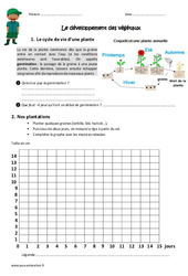 Développement des végétaux - Exercices : 6ème, 7ème Harmos - PDF à imprimer