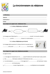 Fonctionnement du téléphone - Cours, Leçon : 6ème, 7ème Harmos - PDF à imprimer