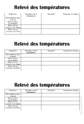 Relevé des températures - Exercices - La matière - Sciences : 4ème Harmos - PDF à imprimer