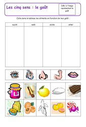 Le goût - Les 5 sens - Corps humain - Exercices - Sciences : 4ème Harmos - PDF à imprimer