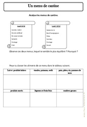 Analyse un menu de cantine - Exercices - Alimentation - Découverte du monde : 4ème Harmos - PDF à imprimer