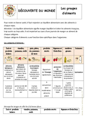 Groupes d'aliments - Exercices - Alimentation - Découverte du monde : 4ème Harmos - PDF à imprimer