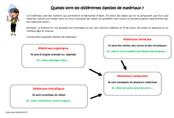 Exercice Quelles sont les différentes familles de matériaux ? - Exercices : 6ème, 7ème Harmos - PDF à imprimer