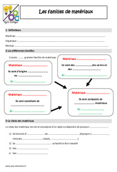 Familles de matériaux - Cours, Leçon : 6ème, 7ème Harmos - PDF gratuit à imprimer