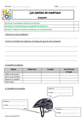 Evaluation Familles de matériaux - Examen Evaluation : 6ème, 7ème Harmos - PDF à imprimer