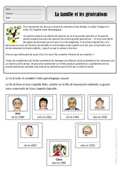 Générations - Famille - Exercices - Espace temps : 4ème Harmos - PDF à imprimer