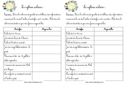 Rythmes scolaires autrefois - Traces du passé - Exercices - Espace temps : 4ème Harmos - PDF à imprimer