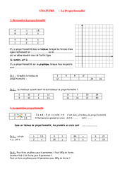 Proportionnalité - Pourcentage - Organisation et gestion des données - Exercices - Examen Contrôle - Mathématiques : 10ème Harmos - PDF à imprimer