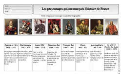 Histoire de france - Exercices 2 - Espace temps : 4ème Harmos - PDF à imprimer