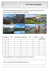 Lire des paysages différents - Paysages - Exercices - Espace temps : 4ème Harmos - PDF à imprimer