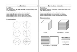 Fractions décimales - Cours, Leçon : 6ème, 7ème Harmos - PDF à imprimer