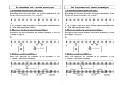 Fractions sur la droite numérique - Cours, Leçon : 6ème, 7ème Harmos - PDF gratuit à imprimer