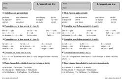 Accent sur le e - Accents - Exercices corrigés : 5ème Harmos - PDF à imprimer