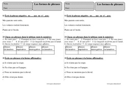 Formes de phrases - Exercices - Phrase affirmative ou négative : 5ème Harmos - PDF à imprimer