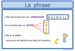 Phrase - Affiche pour la classe : 3eme, 4ème, 5ème Harmos - PDF à imprimer