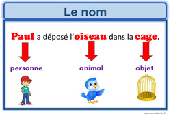 Nom - Affiche pour la classe : 3eme, 4ème, 5ème Harmos - PDF à imprimer