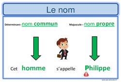 Nom propre - Nom commun - Affiche pour la classe : 4ème, 5ème Harmos - PDF à imprimer