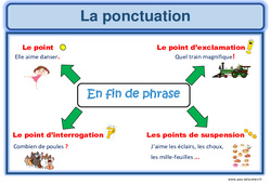 Ponctuation - Affiche pour la classe : 4ème, 5ème Harmos - PDF à imprimer