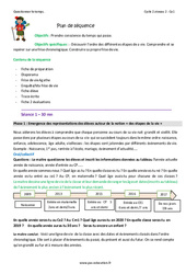 Séquence - Fiche de préparation Frise chronologique - Séquence - Fiche de préparation : 4ème Harmos - PDF à imprimer