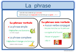 Phrase - Affiche pour la classe : 6ème Harmos - PDF à imprimer