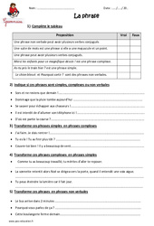 Phrase - Exercices  : 7ème Harmos - PDF à imprimer