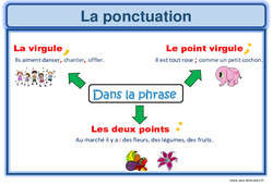 Ponctuation - Affichage pour la classe : 6ème Harmos - PDF à imprimer