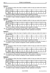 Représentation de données - Exercices corrigés - Mathématiques - Soutien scolaire : 9eme Harmos - PDF à imprimer